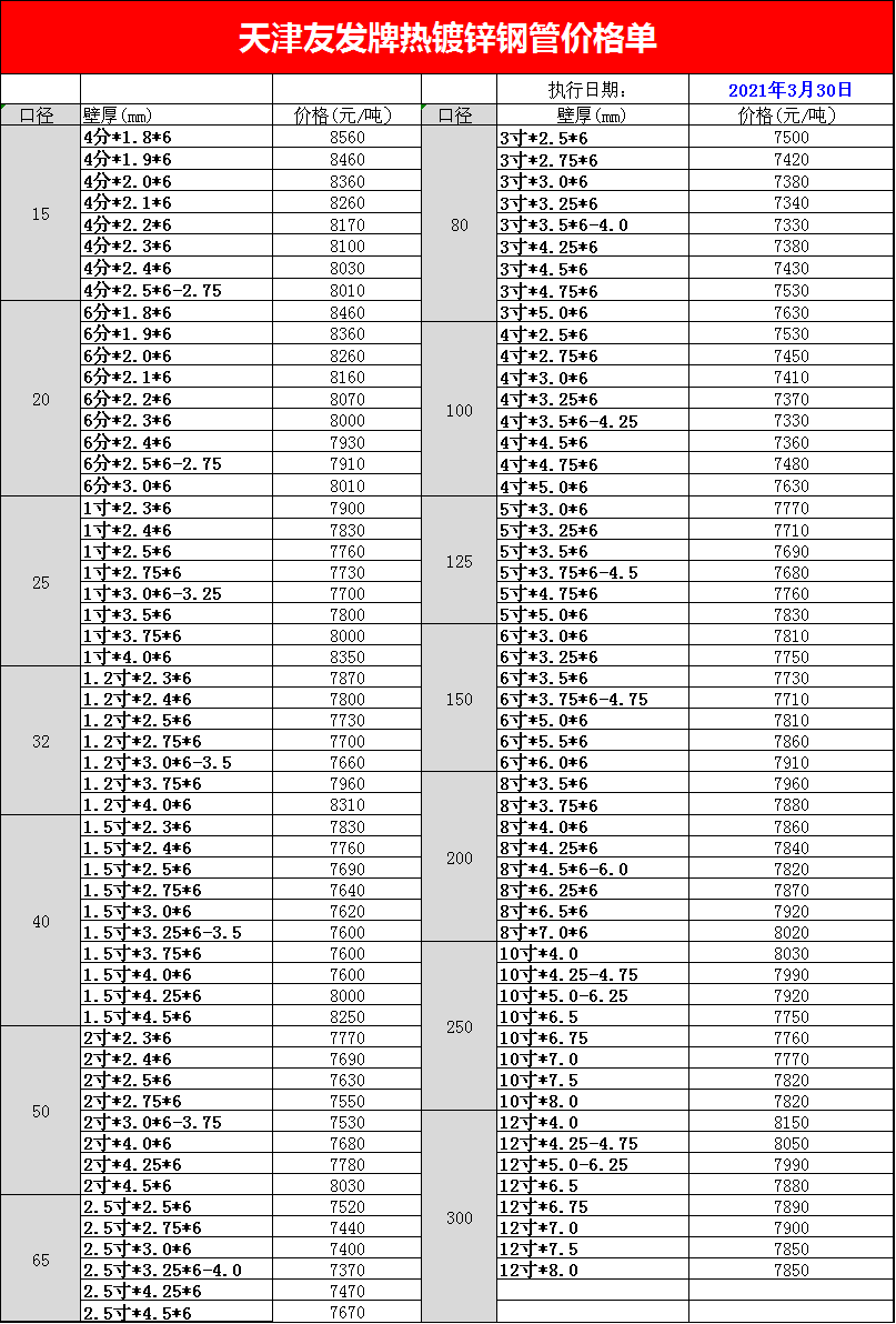 天津友发镀锌管价格表