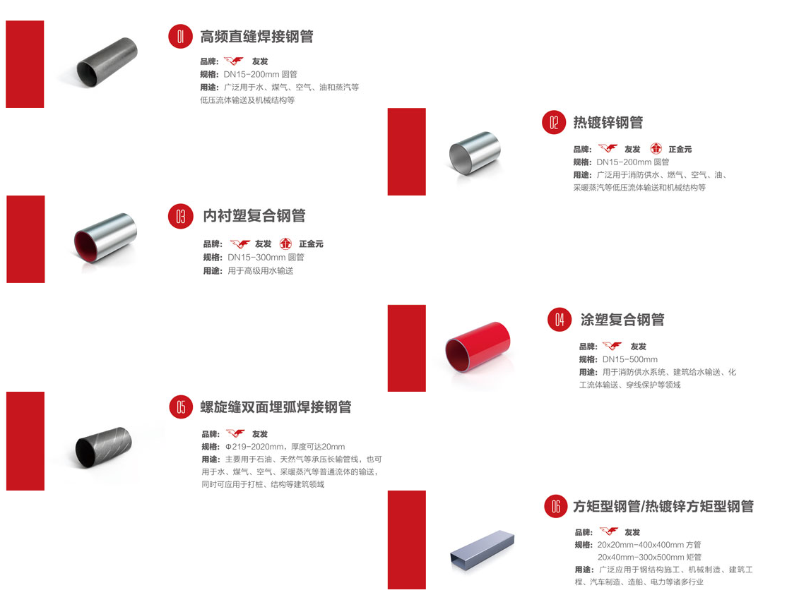 友发钢管厂产品线介绍