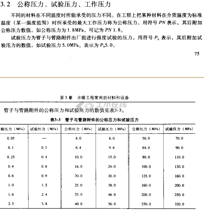 <a href=http://www.yuang.net/dxg/ target=_blank class=infotextkey>热镀锌钢管</a>承压标准、承压标准，热镀锌钢管承压能力